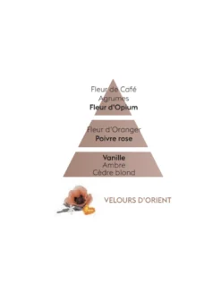 Recharge Diffuseur Voiture - Velours D'orient 7 Recharge Diffuseur Voiture - Velours D'orient -Jolie Bougies Soldes recharge diffuseur voiture velours d orient 3